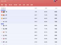 包含转会期奥兰多魔术调整名单以备CBA常规赛，回应争议环节打磨，信心回归，数据趋势出现新变化的词条-爱博网页版