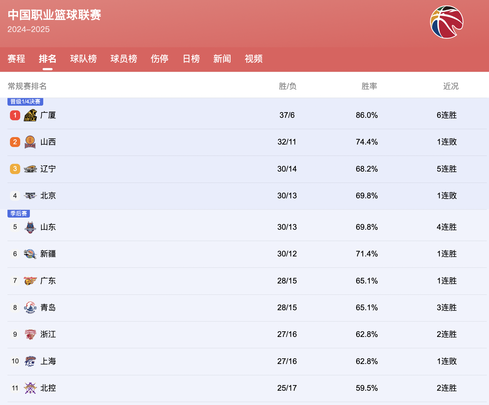 包含转会期奥兰多魔术调整名单以备CBA常规赛，回应争议环节打磨，信心回归，数据趋势出现新变化的词条-爱博网页版